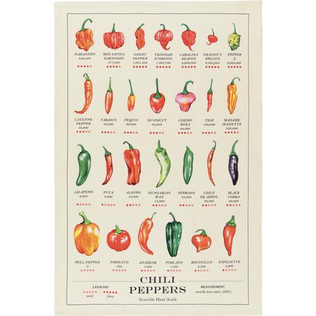 Chili Peppers Kitchen Towel